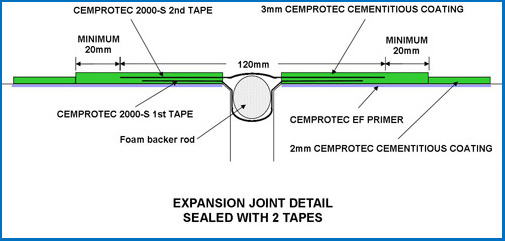 CAD Expansion Joint 2 Tapes