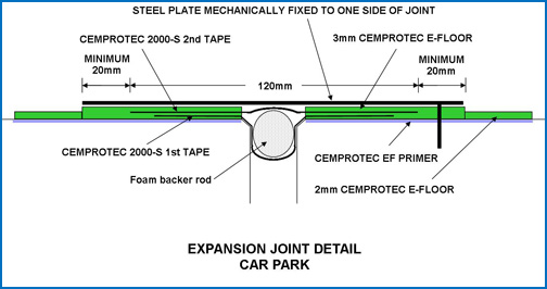 CAD Expansion Joint Car Park