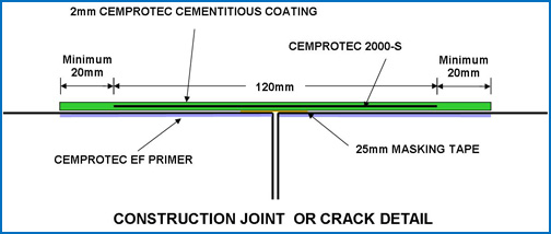 CAD - Joint Crack